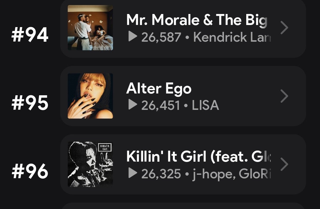 Alter ego on stat fm!!!

95(+4). ALTEREGO: 26,451(+496)🔥🔥🔥