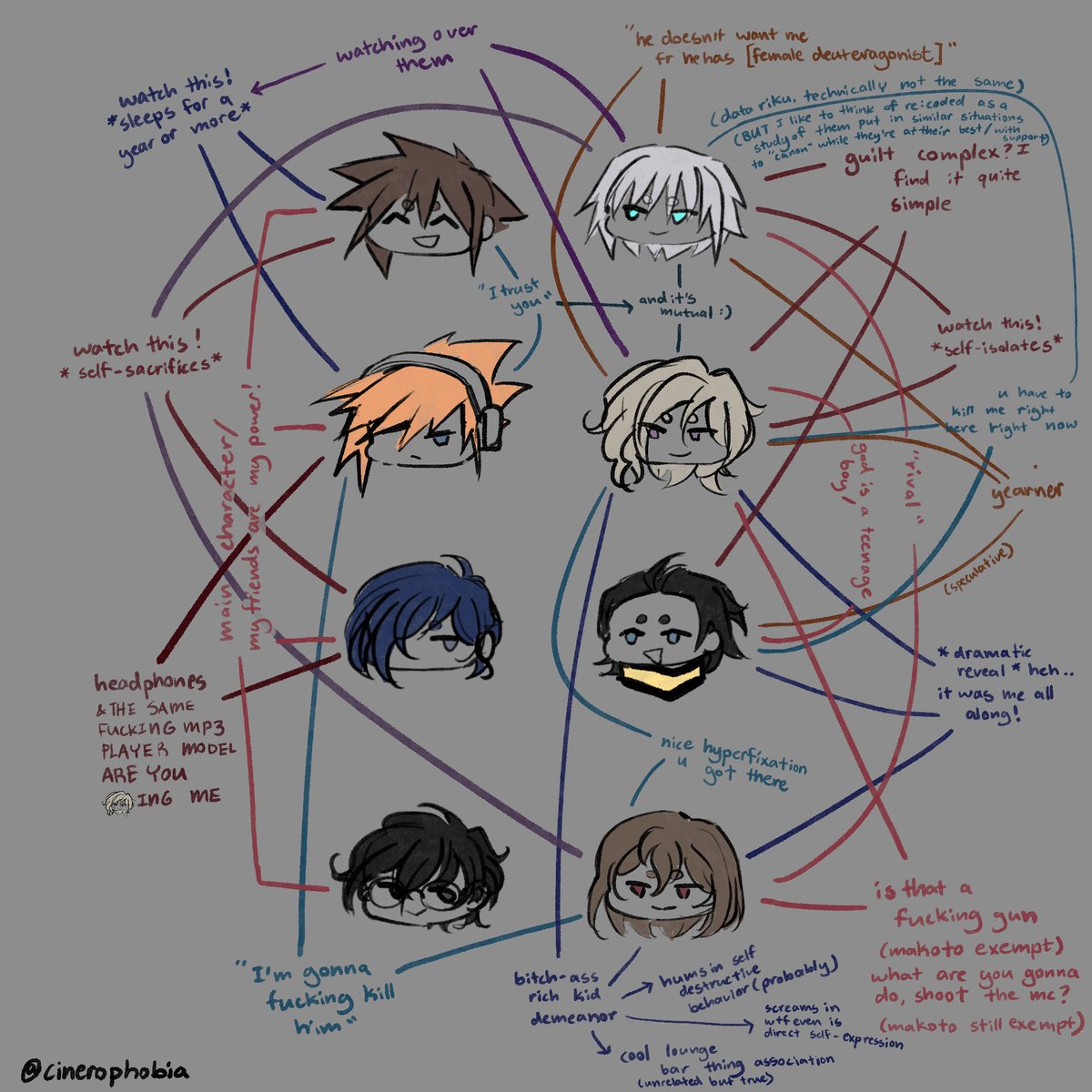 // i think this is major spoilers for kh + twewy + p3(r?) + p5(r?) ???

here's what im learning... will be updating as i play through p3r please no more spoilers than i already have ‼️‼️