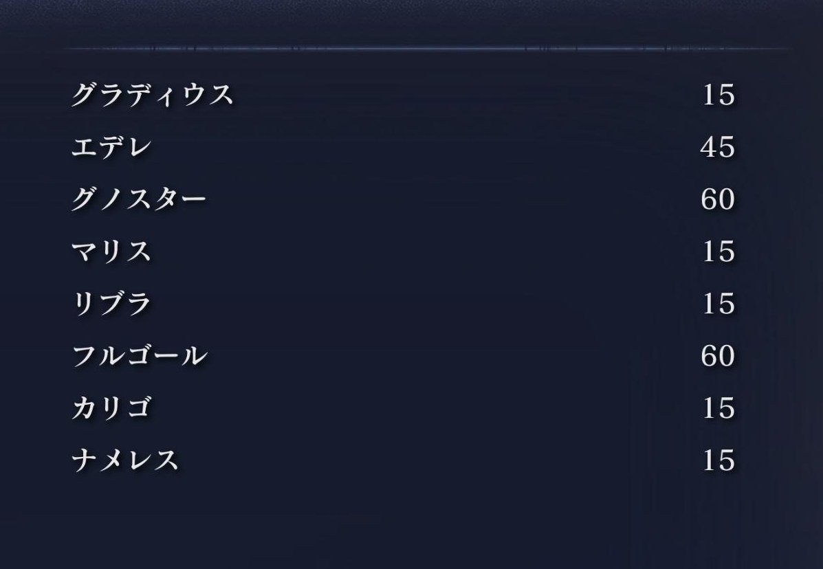 BK_Rainhart's tweet image. 常夜の王 第一弾終了!
おかわり期間はあんまりやれなかった顎を足していこうかな。
#ELDENRINGNIGHTREIGN