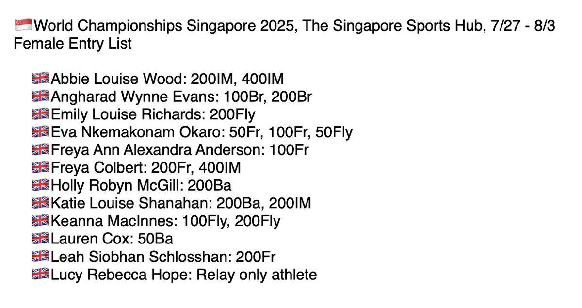 🇸🇬World Championships Singapore 2025 #AQUASingapore2025

🇬🇧UK full entry list

🇬🇧Duncan Scott: 200IM
🇬🇧Tom Dean: 200IM
🇬🇧Ben Proud: 50Fr, 50Fly
🇬🇧Matthew Richards: 100Fr, 200Fr
🇬🇧James Guy: 200Fr
🇬🇧Oliver Morgan: 50Ba, 100Ba, 200Ba
🇬🇧Angharad Evans: 100Br, 200Br