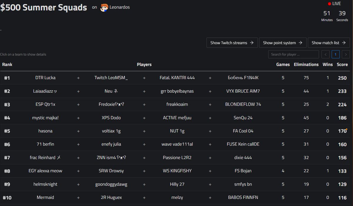 1st🏆w <a href="/luckafn_/">Lucka</a> x <a href="/kantrifnn/">KANTRI</a> x <a href="/F1N4IK22/">F1N4IK</a>
Heres the Top 10 of my Summer Squad Cup tysm for everyone spreading love and having fun playing ❤️

Comment what cup idea you want next for a spot next 1