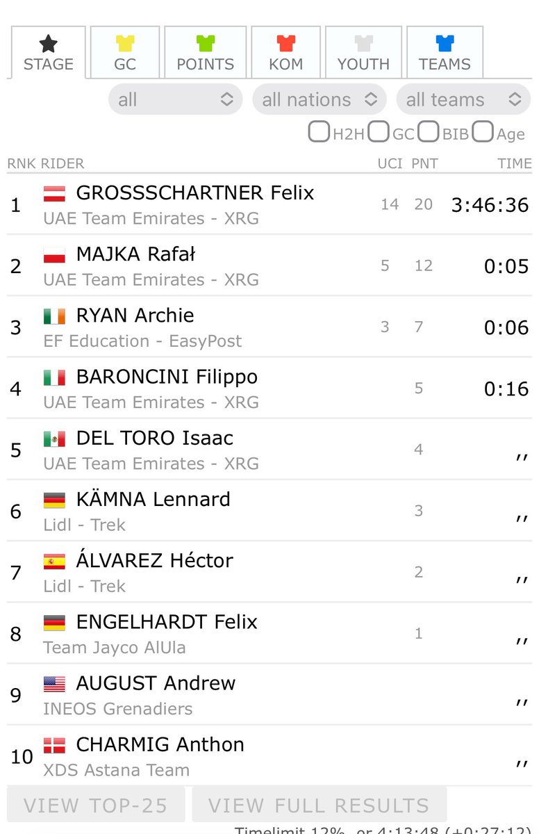 Thomas Defise (@thomasdefise) on Twitter photo Meanwhile in Austria (Stage 1) 😆
#LesRP <a href="/RoisDeLaPedale/">RoisDeLaPedale</a> <a href="/NFCycling/">Nicolas Fritsch</a> <a href="/LPFrileux/">Louis-Pierre Frileux</a> <a href="/CordonRagot/">Audrey CORDON-RAGOT</a> <a href="/chainelsteve/">Steve Chainel</a>
<a href="/Antoine_Besson/">Antoine Besson</a> <a href="/Flopigeon/">Florian Pigeon</a> <a href="/GDiGrazia/">Guillaume di Grazia</a> <a href="/JohanBruyneel/">Johan Bruyneel 🇧🇪</a> <a href="/SirWiggo/">Brad Wiggins</a> Meanwhile in Austria (Stage 1) 😆
#LesRP <a href="/RoisDeLaPedale/">RoisDeLaPedale</a> <a href="/NFCycling/">Nicolas Fritsch</a> <a href="/LPFrileux/">Louis-Pierre Frileux</a> <a href="/CordonRagot/">Audrey CORDON-RAGOT</a> <a href="/chainelsteve/">Steve Chainel</a>
<a href="/Antoine_Besson/">Antoine Besson</a> <a href="/Flopigeon/">Florian Pigeon</a> <a href="/GDiGrazia/">Guillaume di Grazia</a> <a href="/JohanBruyneel/">Johan Bruyneel 🇧🇪</a> <a href="/SirWiggo/">Brad Wiggins</a>