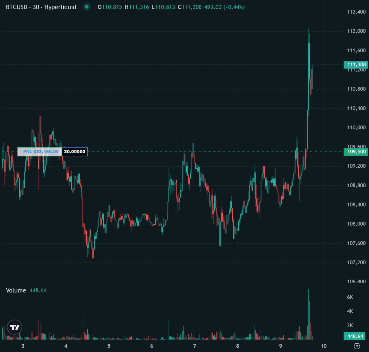 am retarded and therefore i bought after my own tweet at a higher price + rare cat size reveal + w