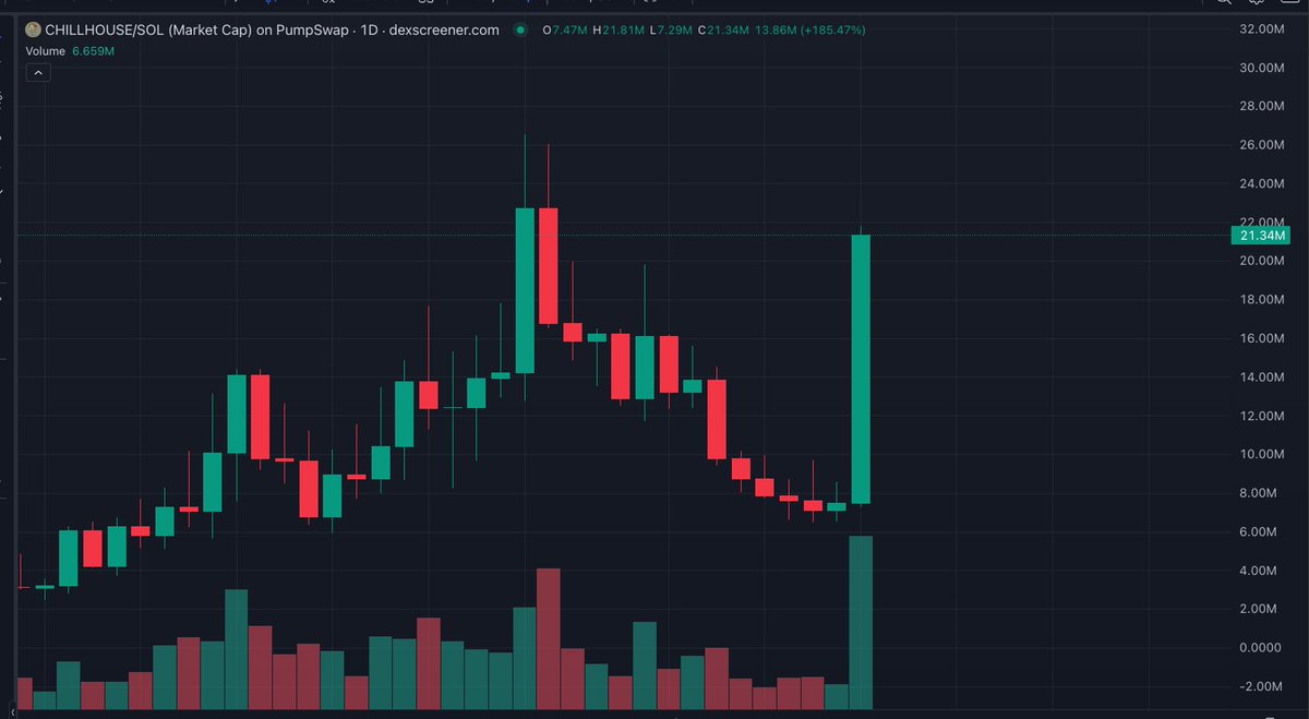 god candle on $chillhouse

first assdaq, now this