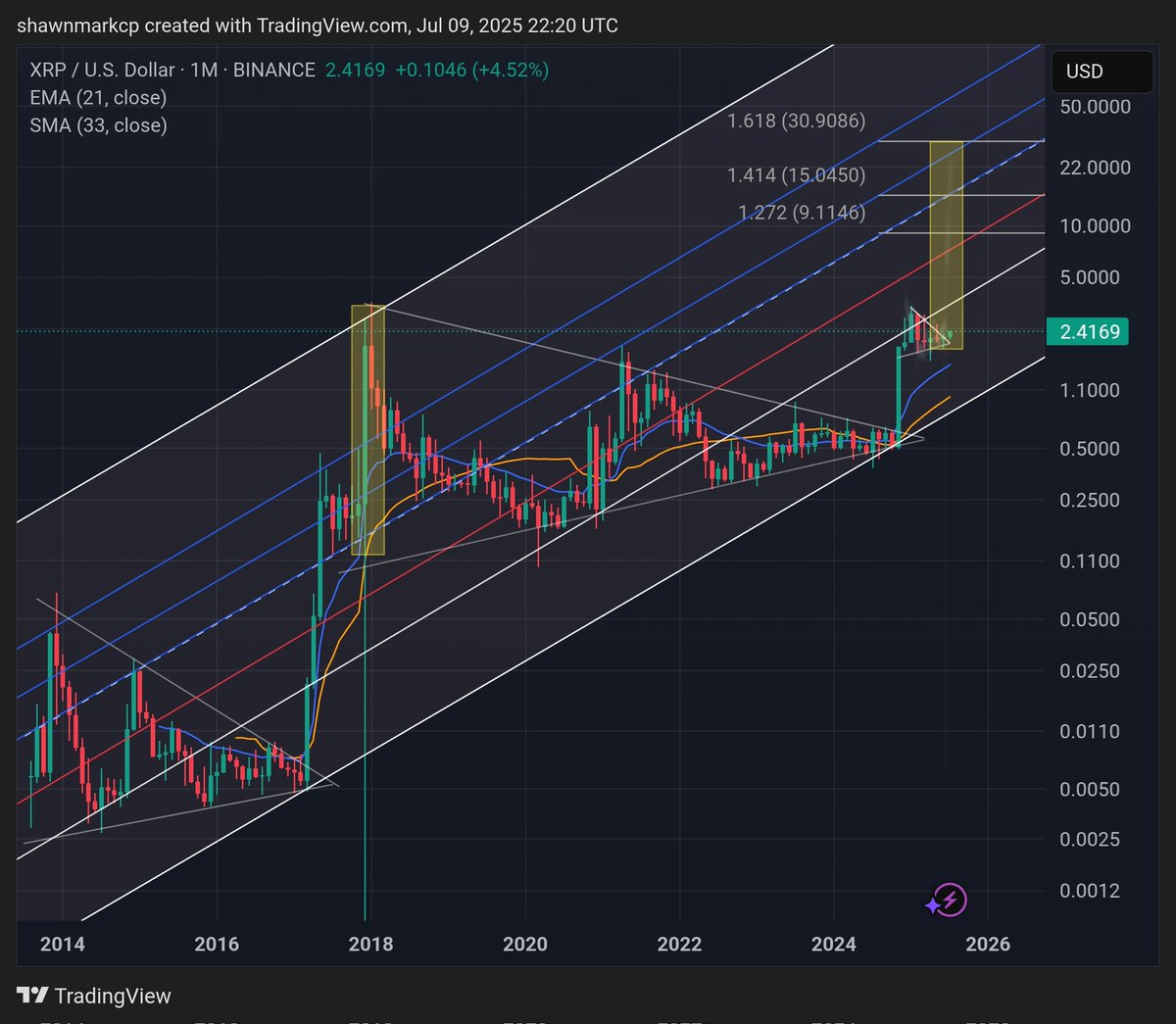 Shawnmark7899's tweet image. $XRP God Candle incoming soon. I hope you are ready. 🫠🫠🫠🚀🚀🚀