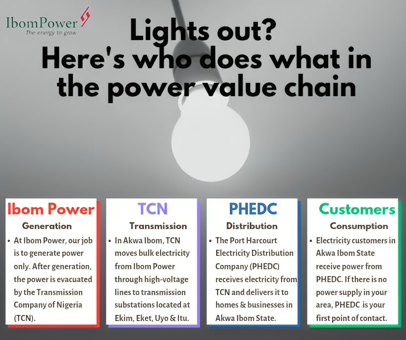 Ibom Power Company Limited tweet media