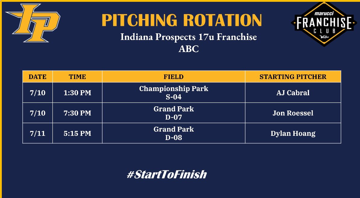 Pitching rotation for the ABC <a href="/2026Franchise/">Indiana Prospects-Franchise 2026</a>