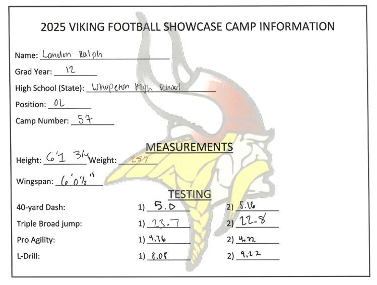 Landon Ralph Ranked 80 ND 26’ (@landonralph42) on Twitter photo Had an awesome time competing yesterday at <a href="/VCSU_Football/">VCSU Football</a> Showcase Camp! Won a ton of reps and learned a lot from the coaches! Looking forward to the future! <a href="/GreggHorner/">Gregg Horner</a> <a href="/CoachBeierle/">Raynor beierle</a> <a href="/TheCoachBouma/">Brandon Bouma</a> <a href="/NWahlScouting/">Nate Wahl</a> <a href="/PrepRedzoneDAK/">Prep Redzone Dakotas</a> Had an awesome time competing yesterday at <a href="/VCSU_Football/">VCSU Football</a> Showcase Camp! Won a ton of reps and learned a lot from the coaches! Looking forward to the future! <a href="/GreggHorner/">Gregg Horner</a> <a href="/CoachBeierle/">Raynor beierle</a> <a href="/TheCoachBouma/">Brandon Bouma</a> <a href="/NWahlScouting/">Nate Wahl</a> <a href="/PrepRedzoneDAK/">Prep Redzone Dakotas</a>