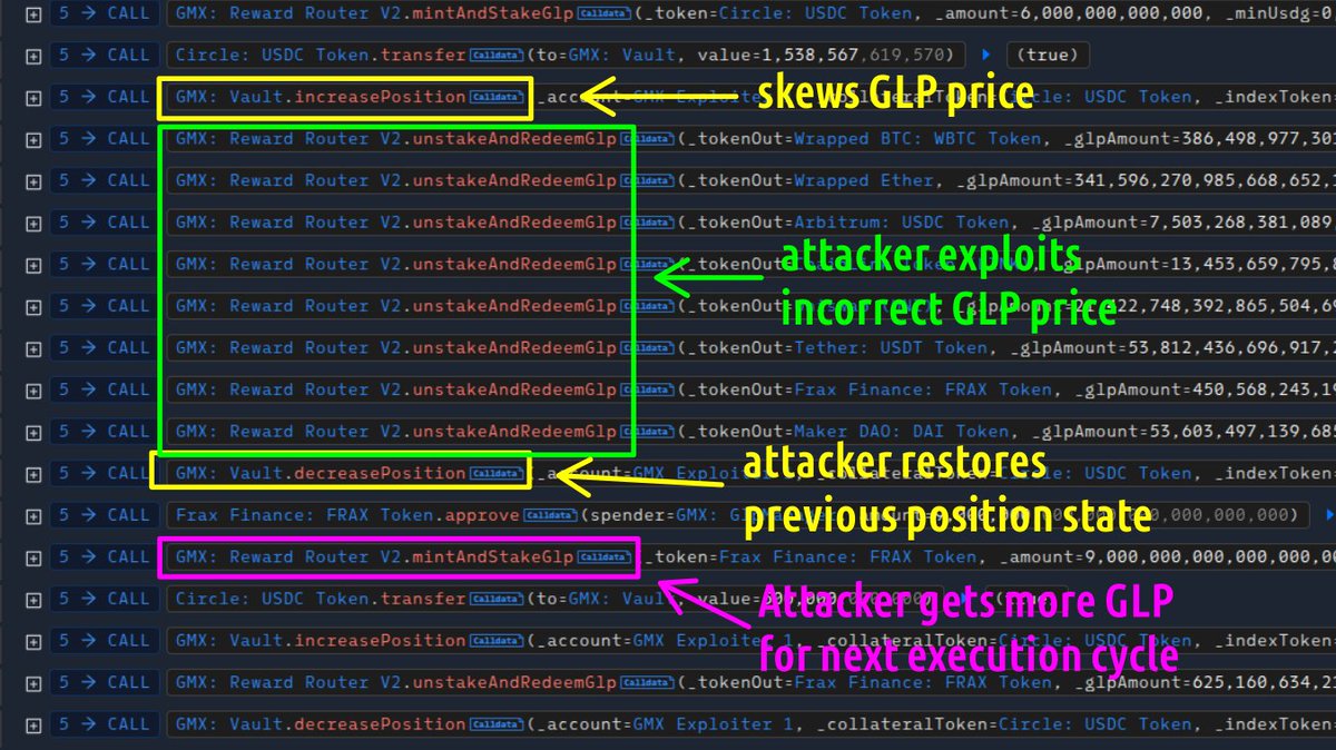 <a href="/GMX_IO/">GMX 🫐</a> V1 has been hacked. Here is how: