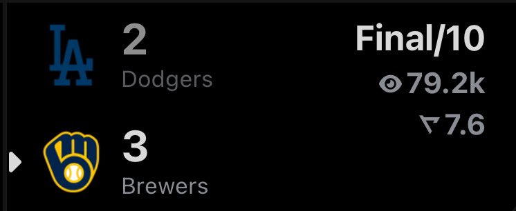 Did The Dodgers Lose Today? tweet media