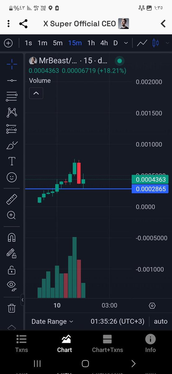 DEAlERMEMECOIN's tweet image. #mrbeast
#Ssol
عالية المخاطر 💚
Ca/
cDkTvtXwJLqAS5NqpiwoTT2cbe6GkPBfBwkb5kppump