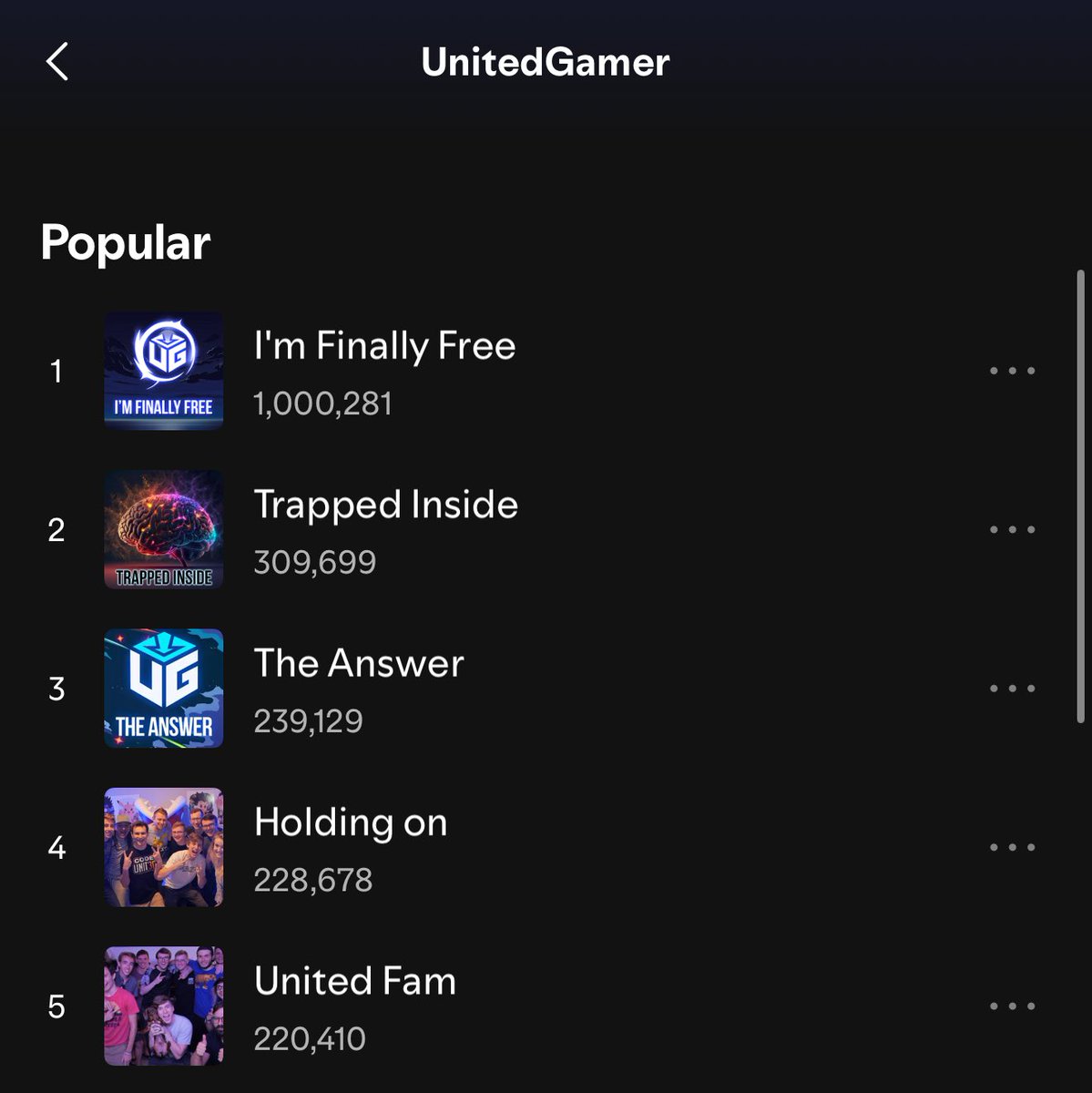UnitedHayze's tweet image. My song I’m Finally Free has passed 1 million listens on Spotify which is absolutely wild since all these songs have been just for fun. Thank you ❤️