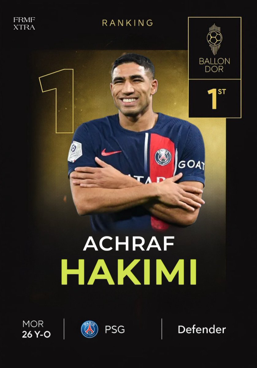 🚨 Voici le classement actuel du Ballon d'Or selon <a href="/FRMFXtra/">FRMF Xtra</a> ! 🏆

🟡 Achraf Hakimi 🇲🇦
🥈 Ousmane Dembélé 🇫🇷
🥉 Vitinha 🇵🇹
4️⃣ Lamine Yamal 🇪🇸
5️⃣ Raphinha 🇧🇷

#HakimiBallondOr