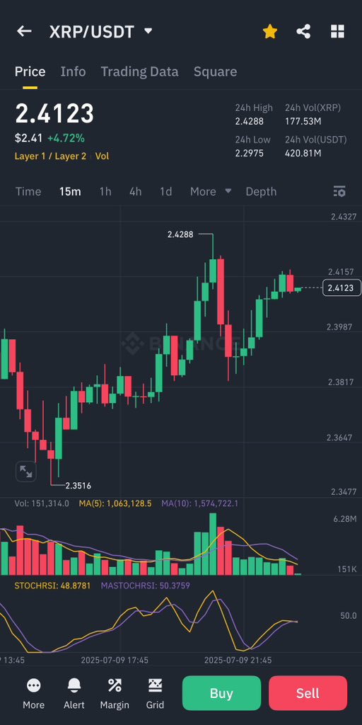 Retweet if you believe #XRP is the sleeping GIANT! 🦍
#XRPArmy 🫡
