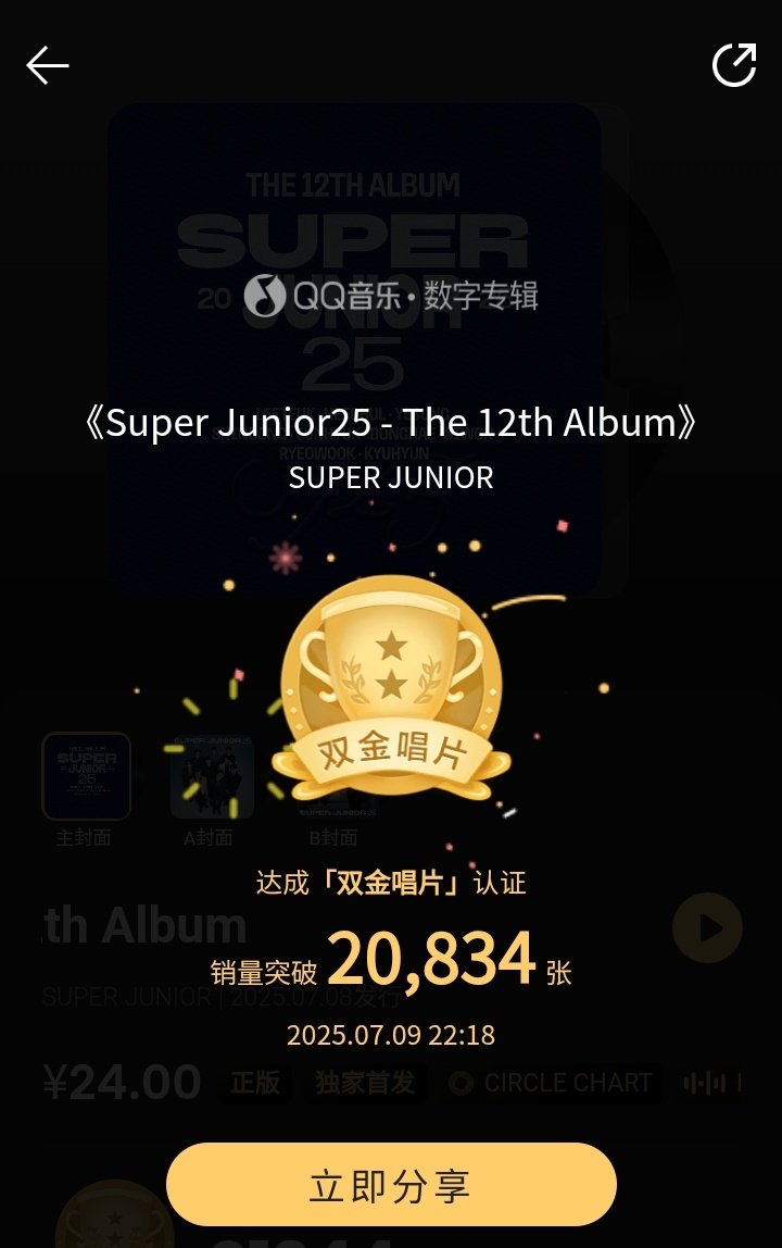 ‘Super Junior25 - The 12th Album’ has been certified DOUBLE GOLD in QQ Music with 20K digital sales!

#SUPERJUNIOR #슈퍼주니어 <a href="/SJofficial/">SUPER JUNIOR</a>