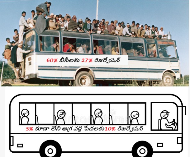 మేలుకో బిసి మేలుకో