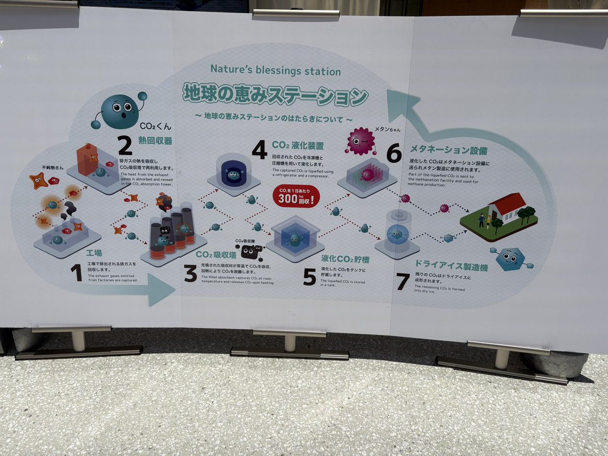 カーボンリサイクルファクトリー地球の恵みステーション🌏の激レア