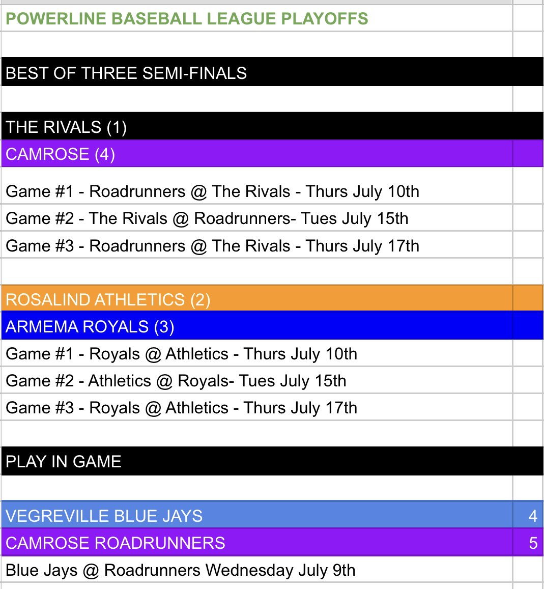 Powerline Baseball League (@powerlineleague) on Twitter photo 