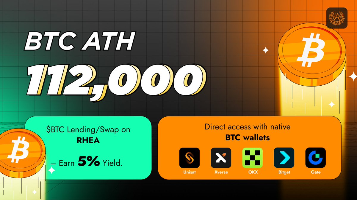 rhea_finance's tweet image. Bitcoin just hit a new all-time high. 📈
Straight after btc.rhea launched BTC leverage trade 

What’s next for your BTC?

Put your Bitcoin to work with RHEA — the easiest way to earn and trade on-chain:

🫗Earn up to 5% APR on your BTC
⛓️Connect directly using native BTC wallets…