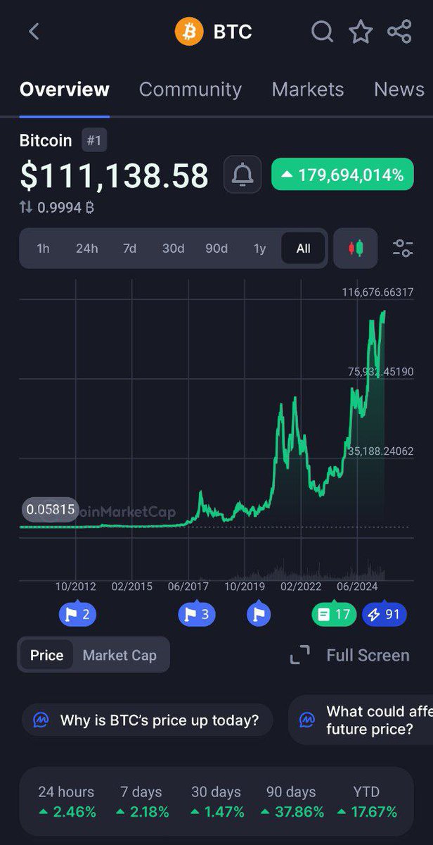 Team DCA iyo Team maalgashi faa'idaa ku jirtaa  ❤️

Markasta ku Dadaal inaa Faa'idada qaadato (Take Profit) suuqa ha iska dhex fadhin guuleysta

Wax caawinaad ah la xariir