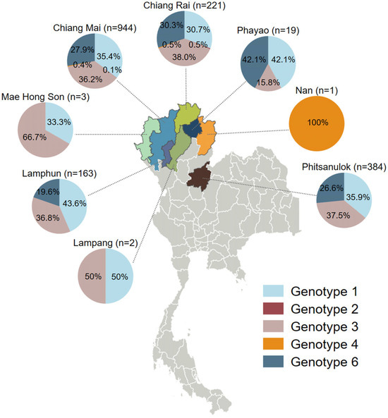 🎯Molecular Epidemiology of Hepatitis C Virus Genotypes in Northern Thailand: A Retrospective Study from 2016 to 2024 mdpi.com/3370242 #mdpiidr via <a href="/MDPIOpenAccess/">MDPI</a> #infected #infectiousdiseases #infectiousdisease #virus #Medicine #PublicHealth