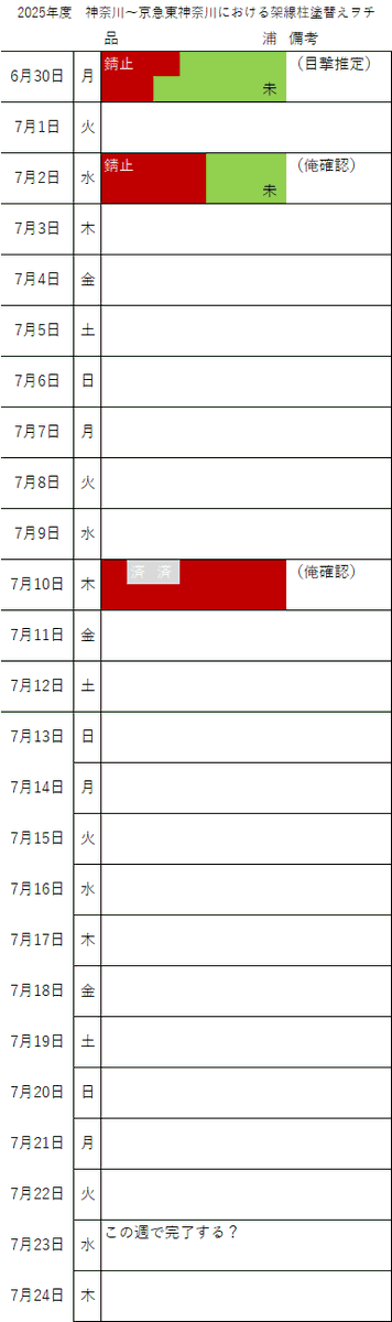 https://t.co/0VhSpff7lI
(仮まとめと推定)
・毎夜施工してるわけではなさそう
・一夜で半面x2～3くらい(1～1.5本分)進む?
・概ね半面/日ペース?

再来週に全部塗り終わるのではないかと推定しておく 