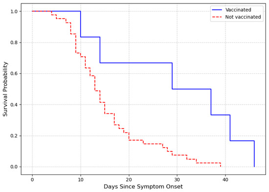 🥳Impact of COVID-19 Vaccination on Hospitalization and Mortality: A Comparative Analysis of Clinical Outcomes During the Early Phase of the Pandemic mdpi.com/3377628 #mdpiidr via <a href="/MDPIOpenAccess/">MDPI</a> #infected #infectiousdisease #infectiousdiseases #Medicine #COVIDVACCINE