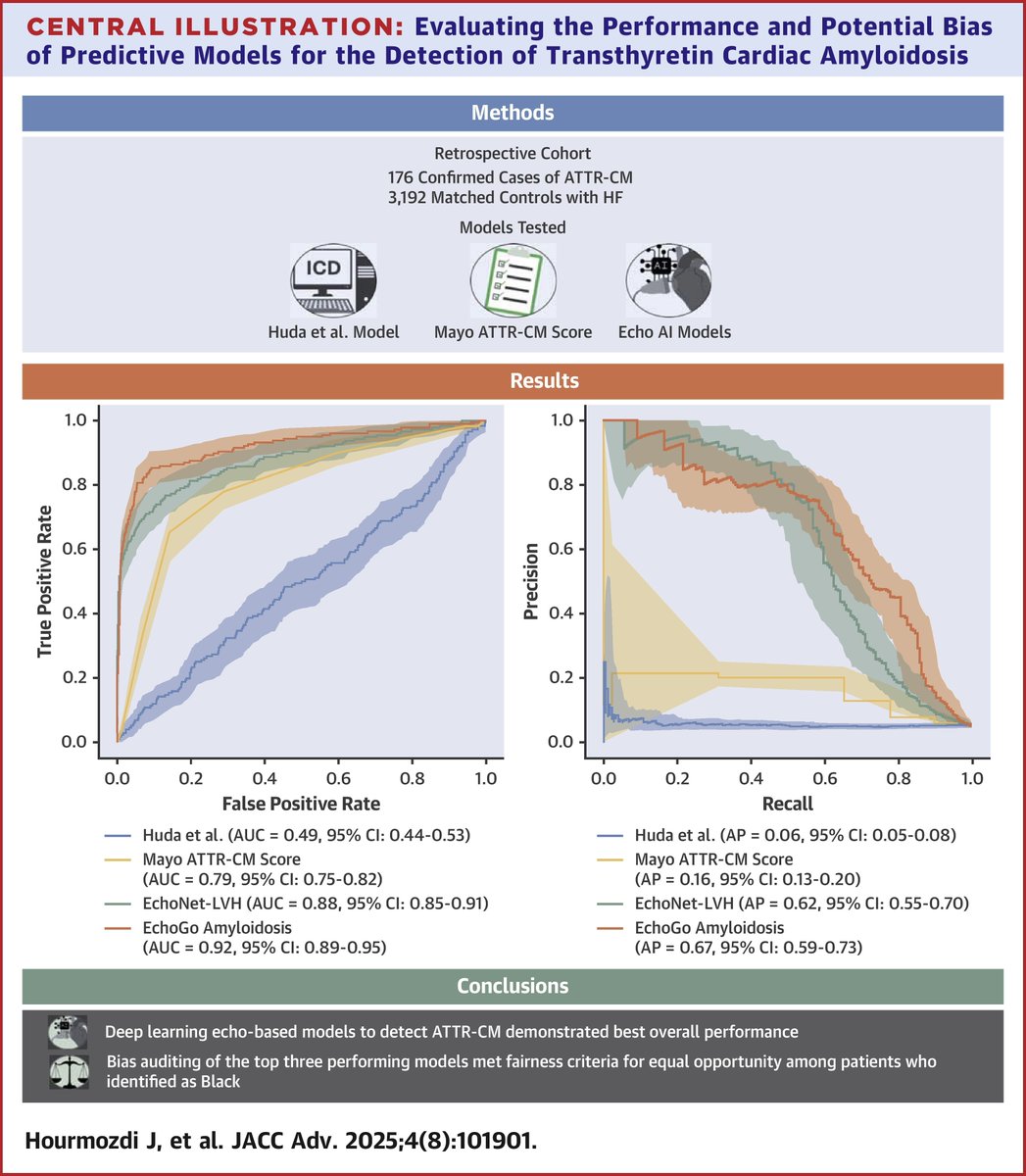 David Ouyang, MD (@david_ouyang) on Twitter photo Excited to see this comparison of amyloid detection algorithms in <a href="/JACCJournals/">JACC Journals</a> #advances, lead by <a href="/FarazAhmadMD/">Faraz</a>.
AI algorithms on #echofirst outperform EHR and rules-based approaches. Similar AUC but different calibration. <a href="/InVision_AI/">InVision Medical Technology Corporation</a> more specific, <a href="/ultromics/">Ultromics</a> more sensitive. Excited to see this comparison of amyloid detection algorithms in <a href="/JACCJournals/">JACC Journals</a> #advances, lead by <a href="/FarazAhmadMD/">Faraz</a>.
AI algorithms on #echofirst outperform EHR and rules-based approaches. Similar AUC but different calibration. <a href="/InVision_AI/">InVision Medical Technology Corporation</a> more specific, <a href="/ultromics/">Ultromics</a> more sensitive.