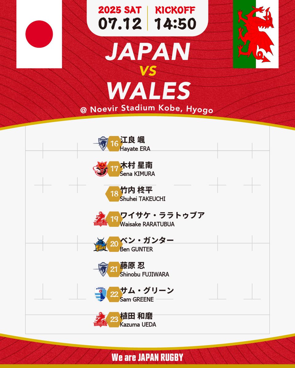 JAPAN RUGBY LEAGUE ONEïœãªãŒã°ã¯ã³ð (@leagueone_jp) on Twitter photo ãªããã¿ã³ïŒ€ãã£ã¬ã³ãžã«ãã2025
æ¥æ¬ä»£è¡š vs ãŠã§ãŒã«ãºä»£è¡šã第2æŠ
詊åç»é²ã¡ã³ããŒçºè¡šðž
ð¯ðµæ¥æ¬ä»£è¡š vs ãŠã§ãŒã«ãºä»£è¡šðŽó §ó ¢ó ·ó ¬ó ³ó ¿
ðïž2025幎7æ12æ¥(å)
â°14:50 kickoff
ðïžããšãã¢ã¹ã¿ãžã¢ã ç¥æžïŒå
µåº«ïŒ
ðº æŸéã»é
ä¿¡ ð¡
æŸéïŒæ¥æ¬ãã¬ãç³»å
šåœããã 14:30-ïŒçäžç¶ïŒïŒJ SPORTS 3 ãªããã¿ã³ïŒ€ãã£ã¬ã³ãžã«ãã2025
æ¥æ¬ä»£è¡š vs ãŠã§ãŒã«ãºä»£è¡šã第2æŠ
詊åç»é²ã¡ã³ããŒçºè¡šðž
ð¯ðµæ¥æ¬ä»£è¡š vs ãŠã§ãŒã«ãºä»£è¡šðŽó §ó ¢ó ·ó ¬ó ³ó ¿
ðïž2025幎7æ12æ¥(å)
â°14:50 kickoff
ðïžããšãã¢ã¹ã¿ãžã¢ã ç¥æžïŒå
µåº«ïŒ
ðº æŸéã»é
ä¿¡ ð¡
æŸéïŒæ¥æ¬ãã¬ãç³»å
šåœããã 14:30-ïŒçäžç¶ïŒïŒJ SPORTS 3