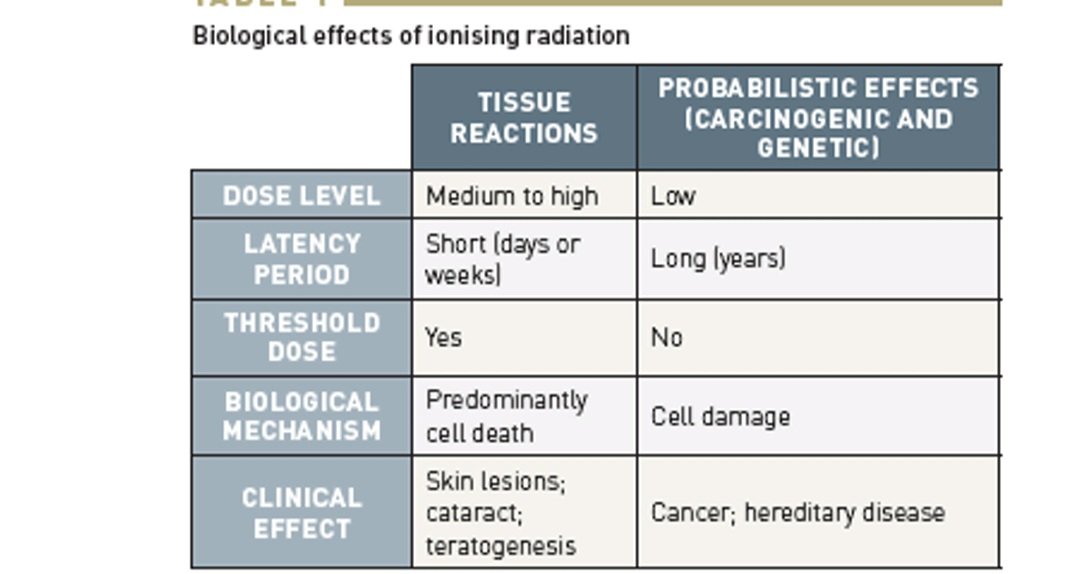 #CarioX
#Radiations Effects
