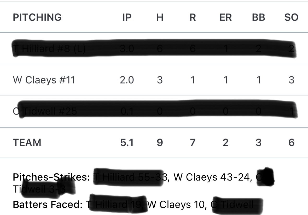W_Claeys2028's tweet photo. I got to pitch tonight in the PG tournament for the South Bend Cubs 17u premier vs Cincinnati Defenders 18u at the U. Of Cincinnati. 
2IP, 3k, 3 H, 1 run, 1 bb https://t.co/wmv0MQkGx7