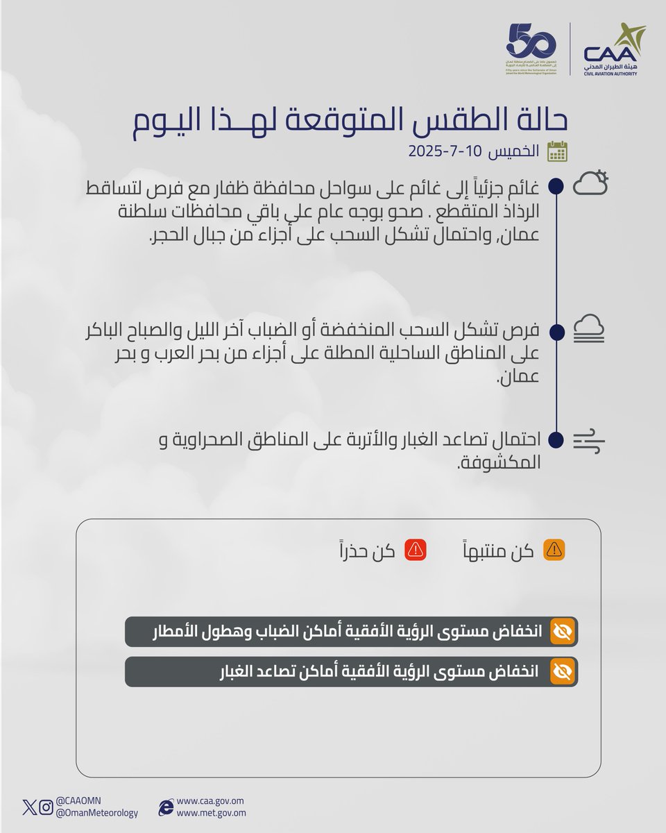 حالة الطقس المتوقعة اليوم  
   Today's Weather Forecast
