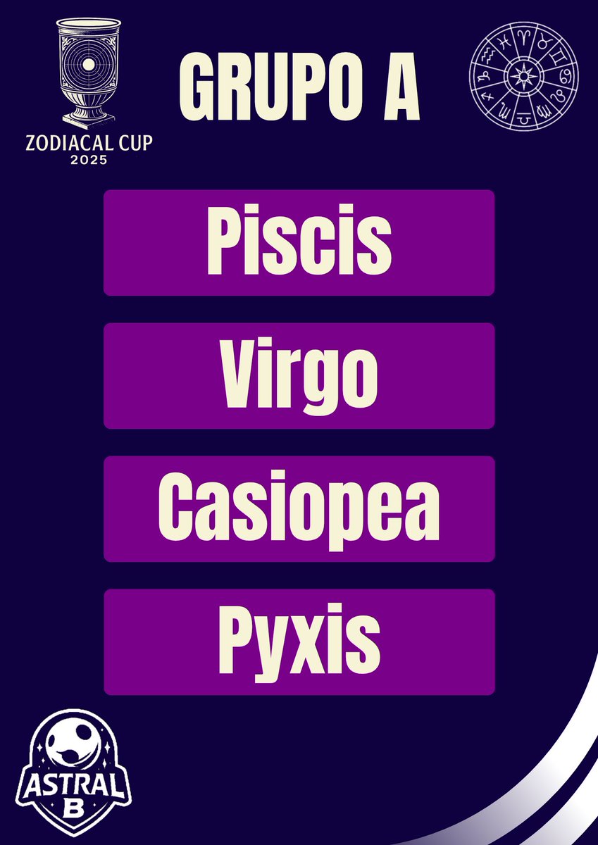 CopaAstralB's tweet photo. Grupo A ♓♍👑🧭
Grupo B ♋♌🐺🛡️
Grupo C ♈♊🐋🐉 https://t.co/YyJV5RutMs