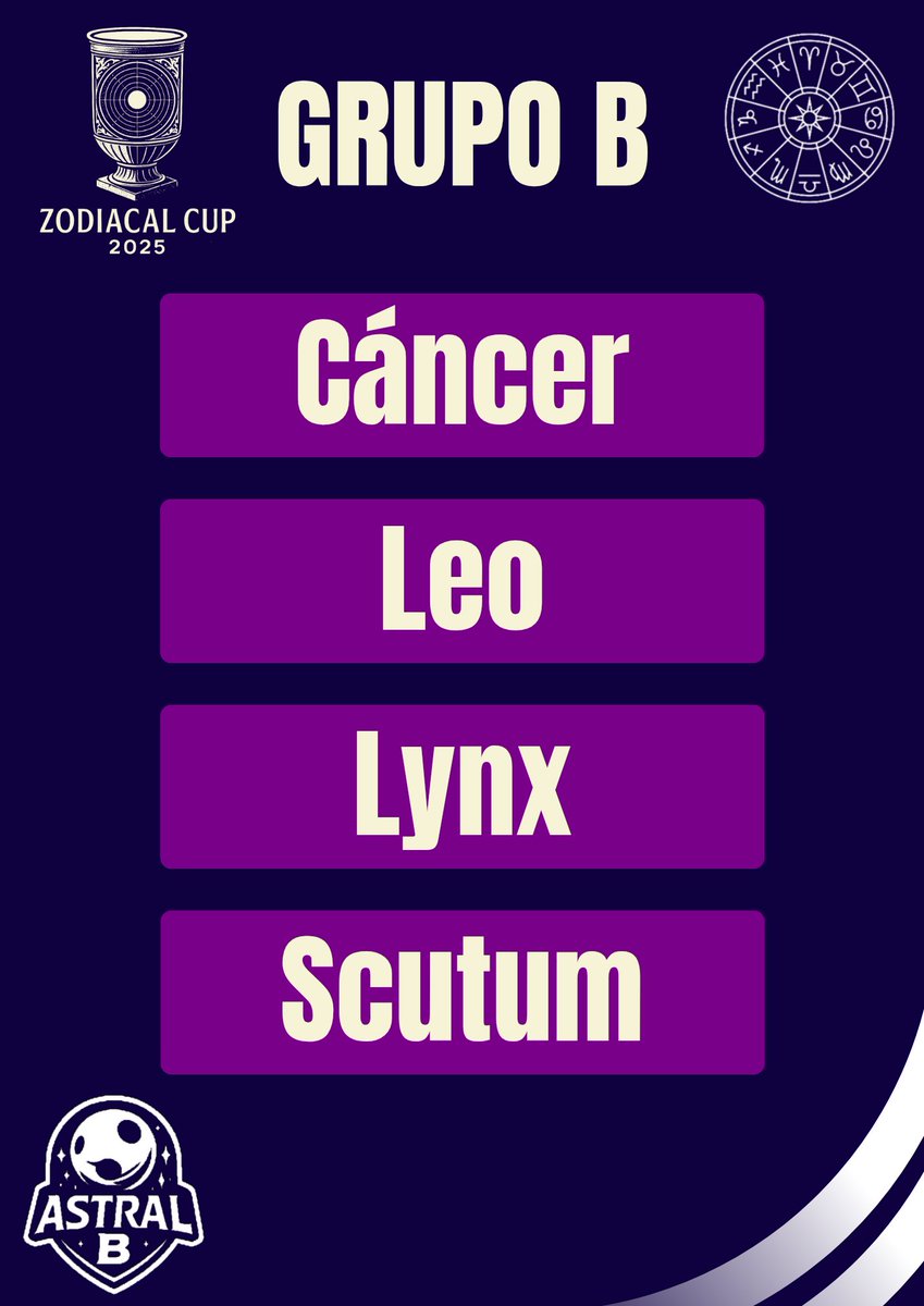 CopaAstralB's tweet photo. Grupo A ♓♍👑🧭
Grupo B ♋♌🐺🛡️
Grupo C ♈♊🐋🐉 https://t.co/YyJV5RutMs