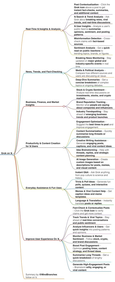 MindBranches's tweet photo. @xai things to try with Grok 4 https://t.co/nWLLV7lrRf