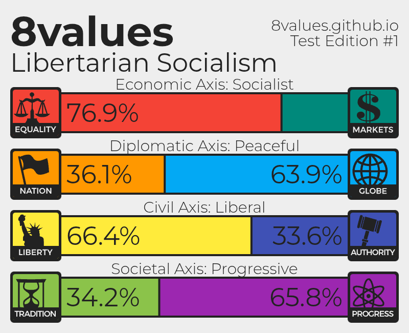 8valuing it