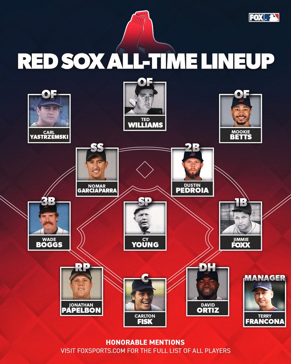 The stars and legends who make up the Red Sox all-time lineup. Do you agree?