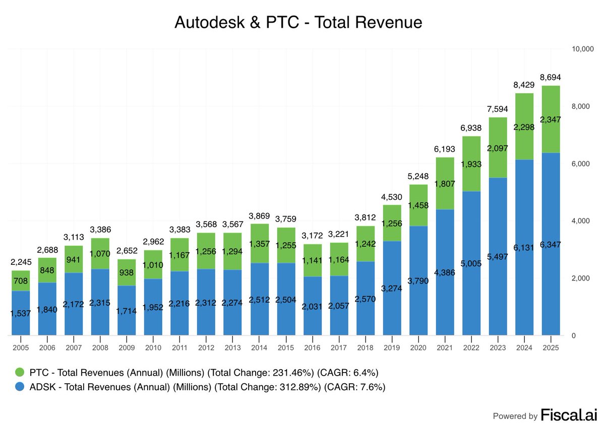 Fiscal.ai tweet media