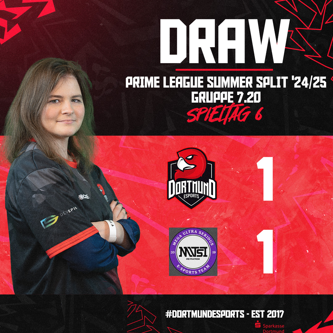 Dortmund eSports (@dortmundesports) on Twitter photo DoeS Invaders gewinnt eine Map und spielt somit unentschieden 👏 Wir sind gespannt auf den nächsten und letzten Spieltag für diesen Split
<a href="/besoffenrmante/">mentalmante</a> <a href="/Lady_de_Rose/">Kathy x3</a> <a href="/Dr_Bansai/">Bansai</a> <a href="/LorschLoL/">Lorsch 'Dorsch'</a> Kami
#Dortmundesports #Leagueoflegends <a href="/PrimeLeague/">Die Techniker Prime League</a> DoeS Invaders gewinnt eine Map und spielt somit unentschieden 👏 Wir sind gespannt auf den nächsten und letzten Spieltag für diesen Split
<a href="/besoffenrmante/">mentalmante</a> <a href="/Lady_de_Rose/">Kathy x3</a> <a href="/Dr_Bansai/">Bansai</a> <a href="/LorschLoL/">Lorsch 'Dorsch'</a> Kami
#Dortmundesports #Leagueoflegends <a href="/PrimeLeague/">Die Techniker Prime League</a>