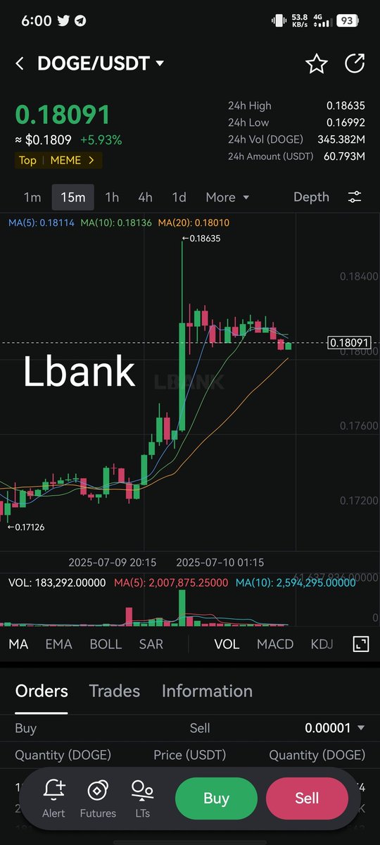 jongcorleon's tweet photo. @LBank_Exchange Liquidity Gap: SDOGE
🔎LBank:
Price:0.1226
Spread:2.9%
Order book looking thin — high slippage for
large orders!
🔁MEXC
Price:0.1228
Spread:0.2%
Deep liquidity &amp; smooth trading!
📉Major gap alert!
LBank should boost SDOGE market depth to stay competitive

@DcPurn 
@Travis9839 https://t.co/NZZYoT2zBs
