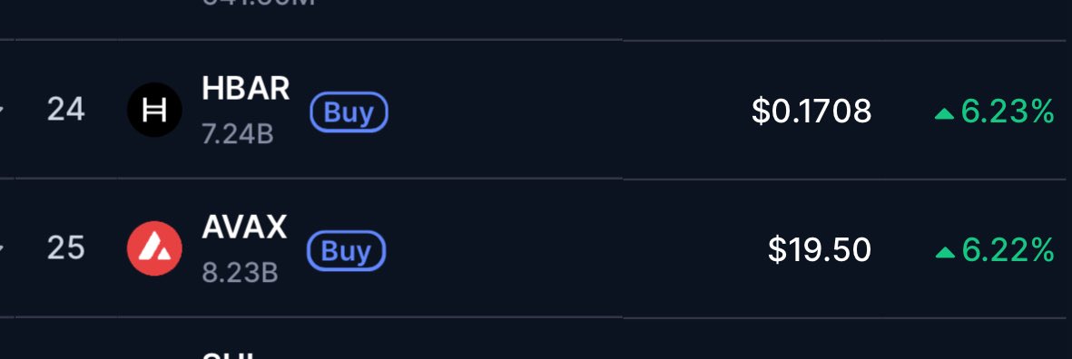 $HBAR &amp; $AVAX are only getting started

RWA is at the forefront of both of these chains

When the US wants to tokenize billions of dollars worth of real estate

They do it on Avalanche (They already did an entire county)

When institutions want to come in

They do it on Hedera