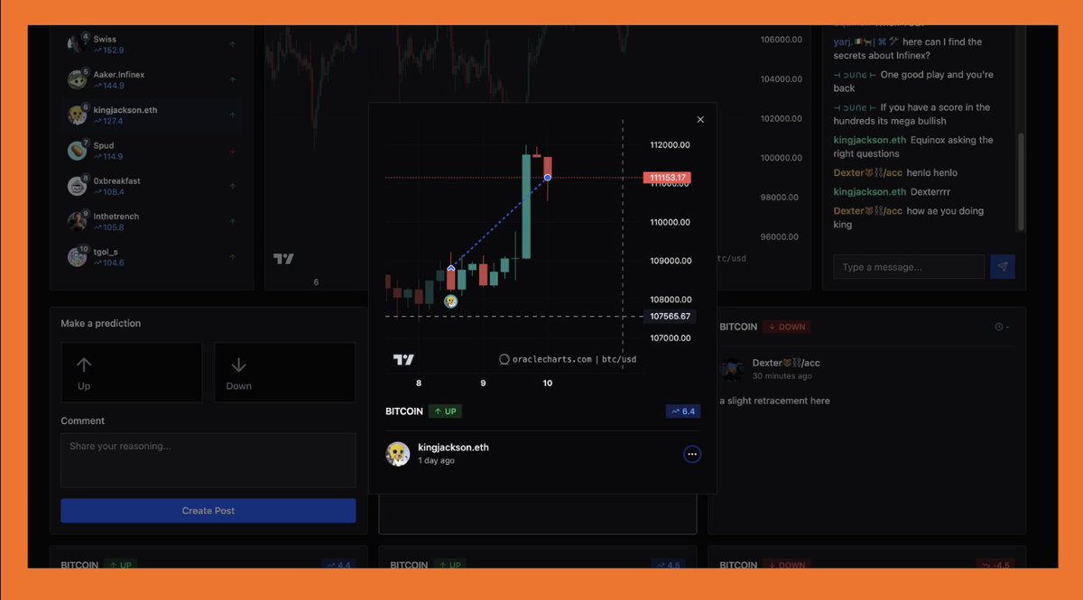 Yeah, didn't do good on infinex bullrun but I cooked on Oracle at least.

Reading about;
- Anoma
- Warden
- Open ledger
- Camp Network

In this order as I figured out that they actually have a working tek to yap about.

gSwidge and use everything.