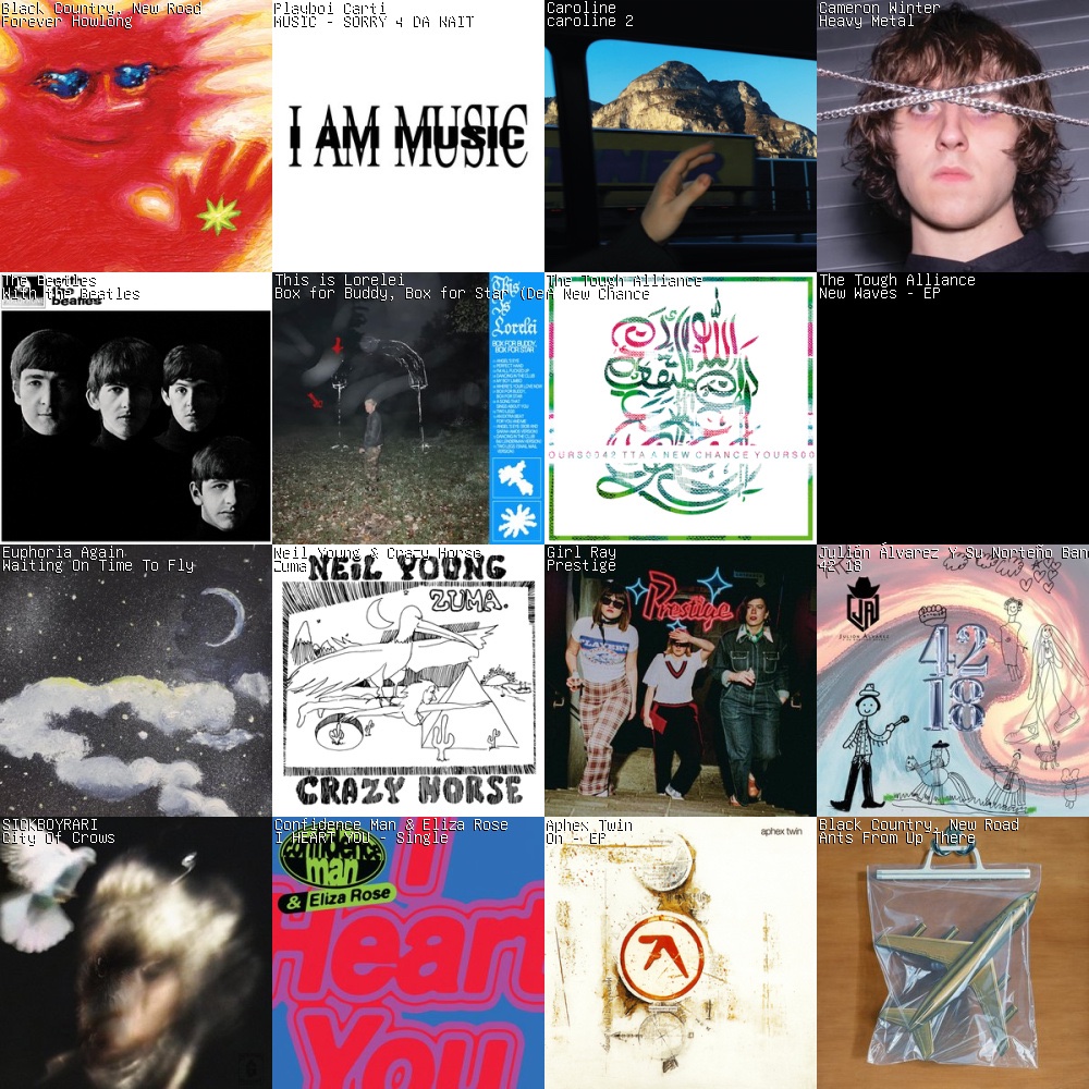 Last 3 months of listenin‘