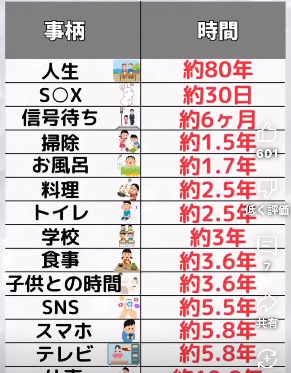 N55434347's tweet photo. 人生80年だまだ折り返しw https://t.co/lEoG3mDUPE