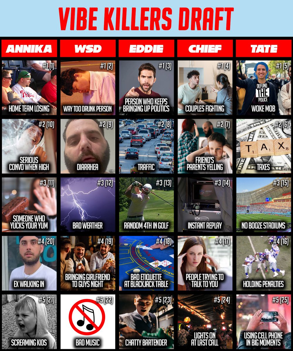 Eddie (@eddiebarstool) on Twitter photo Vibe Killers Draft ft. <a href="/BarstoolTate/">Ohio’s Tate</a> & <a href="/kingkrabbyp/">annika christy</a>
Who ya got?
Watch here - m.youtube.com/watch?v=7CALBH… Vibe Killers Draft ft. <a href="/BarstoolTate/">Ohio’s Tate</a> & <a href="/kingkrabbyp/">annika christy</a>
Who ya got?
Watch here - m.youtube.com/watch?v=7CALBH…