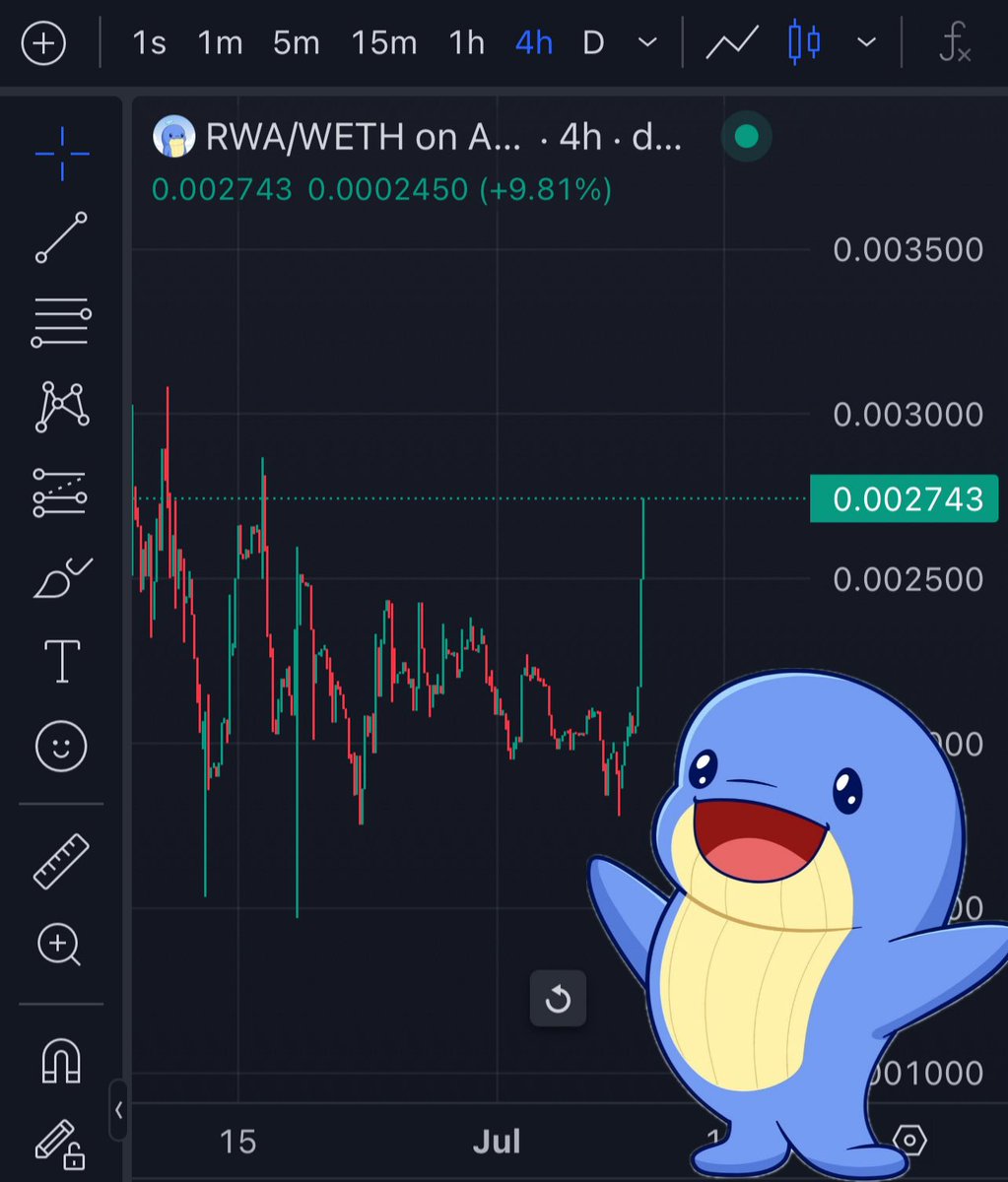 SALAMANDER (@salamander12_) on Twitter photo Study <a href="/RWAlliance___/">Rich Whale Alliance</a> 🐳
The team has the craziest building and I’m speaking up both web2/3
There’s no outburst or thought but pure execution
Study Study <a href="/RWAlliance___/">Rich Whale Alliance</a> 🐳
The team has the craziest building and I’m speaking up both web2/3
There’s no outburst or thought but pure execution
Study