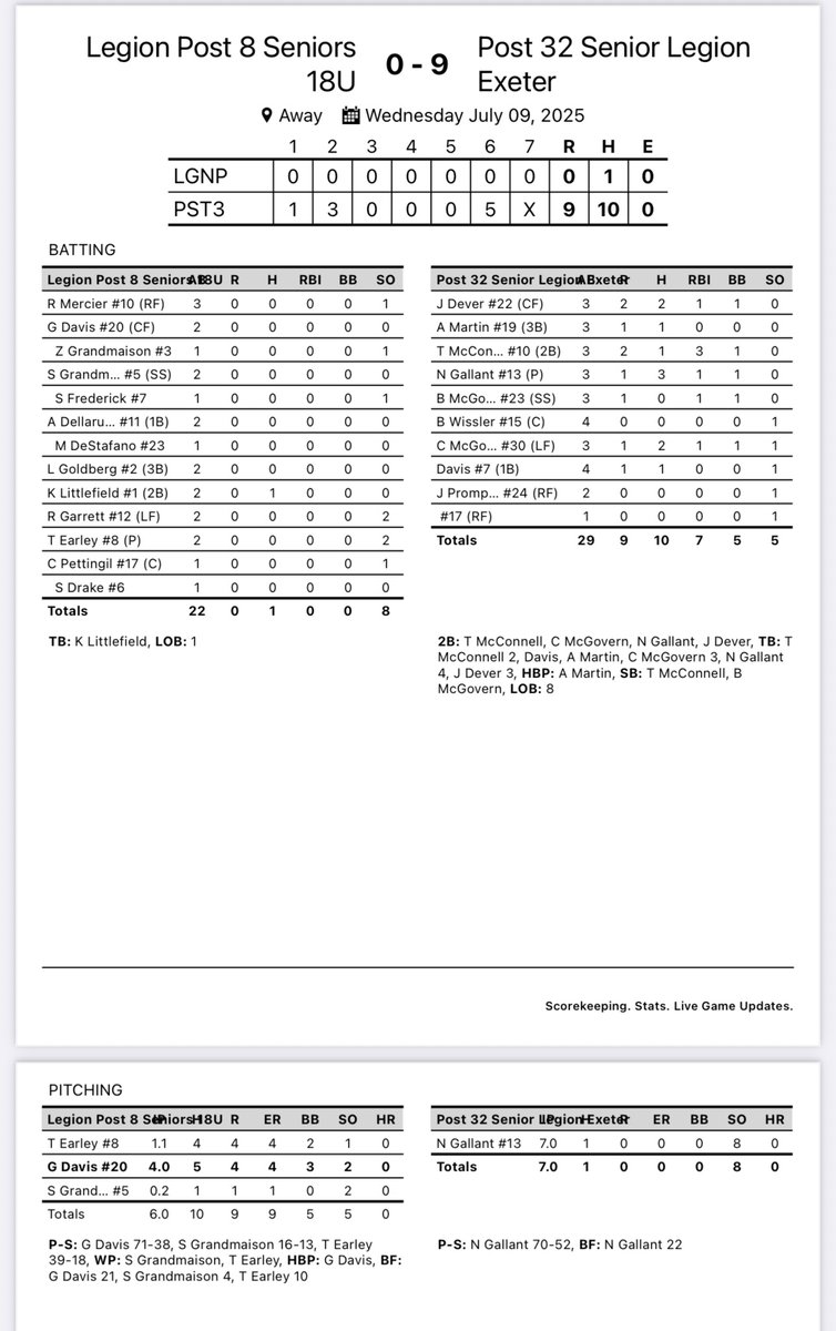Dover Post 8 Baseball tweet media