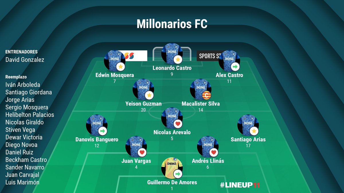 De concretarse todas las Altas⬆️ y las Bajas⬇️, este sería la plantilla de Millonarios para el segundo semestre de 2025. 🔵⚪
