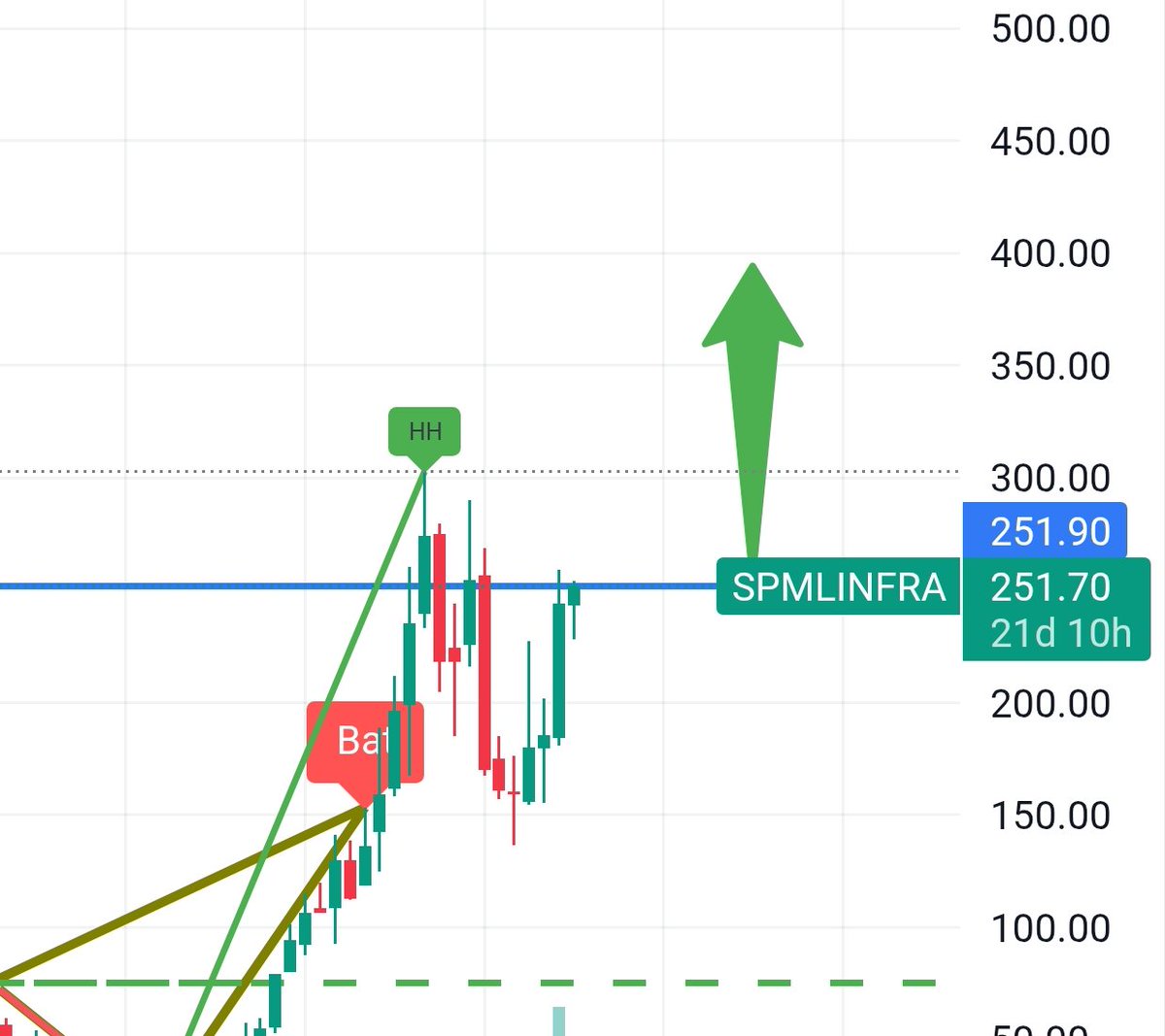 valuetrendstock's tweet image. #SPMLINFRA ✌️✌️

👉Market cap-1800 Crs
👉PE-37
👉Total order book -3000 Crs.
👉SPML Infra recently launched its Battery Energy Storage System (#BESS) 
👉The Indian government’s mandate for energy storage (e.g., 10% storage on new #renewables.