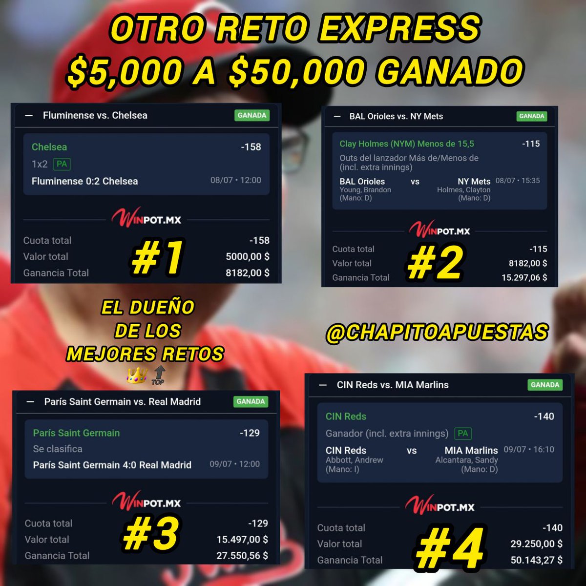 ChapitoApuestas's tweet photo. Son ya MILLÓN Y MEDIO DE PESOS de Ganancias solamente en mis RETOS.

Mis Retos siempre son Grandes.

Un Reto debe ser Grande, porque eso es, UN RETO.

Nadie, absolutamente nadie ha sido capaz de lo que nosotros logramos con ellos.

Somos los Dueños de los Mejores Retos 👑🔝 !!! https://t.co/i8gH7Oj4gG
